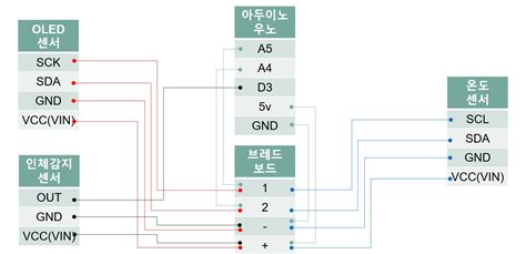 Image result for Arduino IDE Face Rec Code