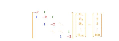 Image result for Thomas Algorithm Python Code