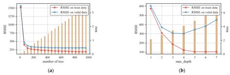 A Machine Learning-Based Prediction Model of LCCO2 for Building ...