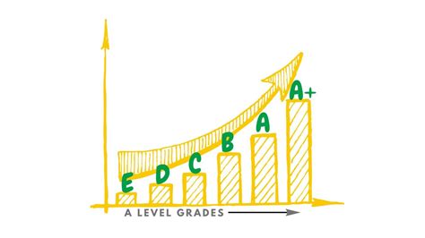 Image result for A Level Grading Scale