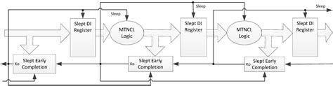 Multi-Threshold NULL Convention Logic (MTNCL): An Ultra-Low Power ...
