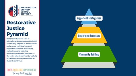 Washington Unified School District - Restorative Justice