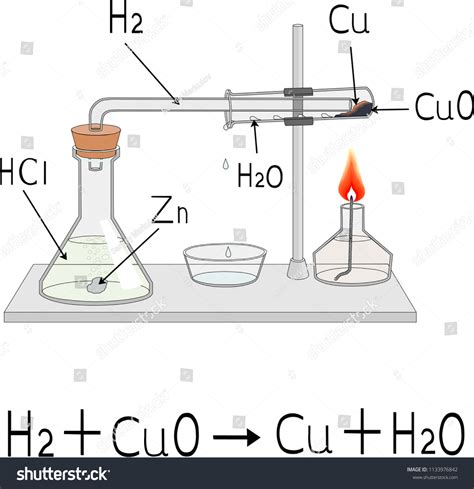 Copper Oxide And Hydrogen Reaction at Lori Donohue blog