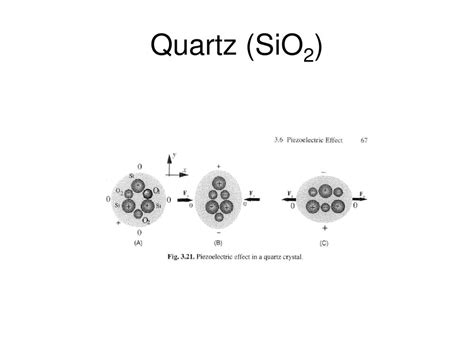 SiO2 的图像结果