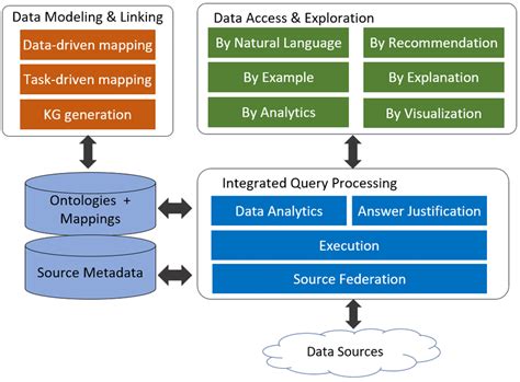 Image result for inode Operations