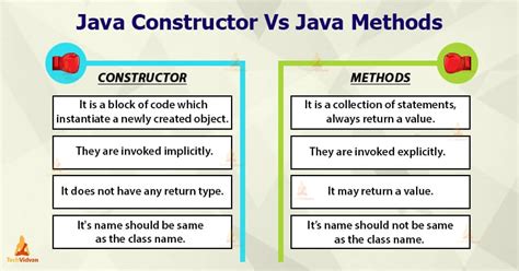 Image result for Construtor Java