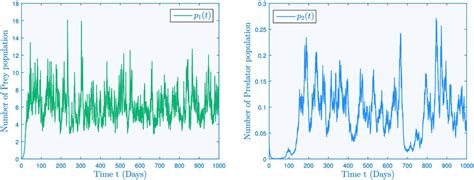 Probabilistic Simulation 的图像结果