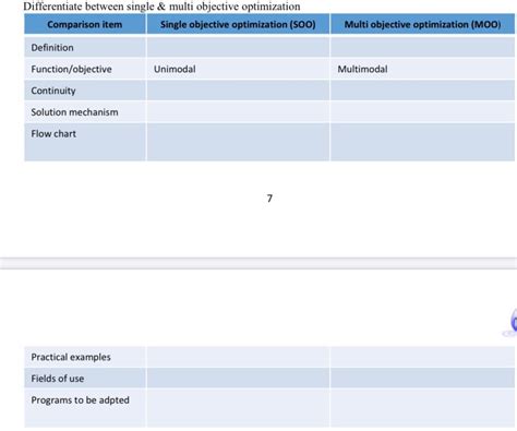 Image result for Single vs Multi-Objective Optimization