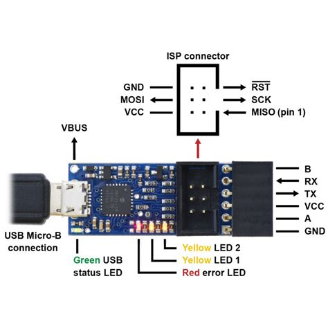 USB Programmer FlashBIOS 的图像结果