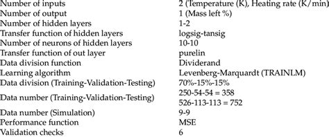 Image result for Nntool in MATLAB