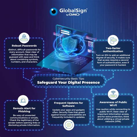 Image result for GlobalSign SSL