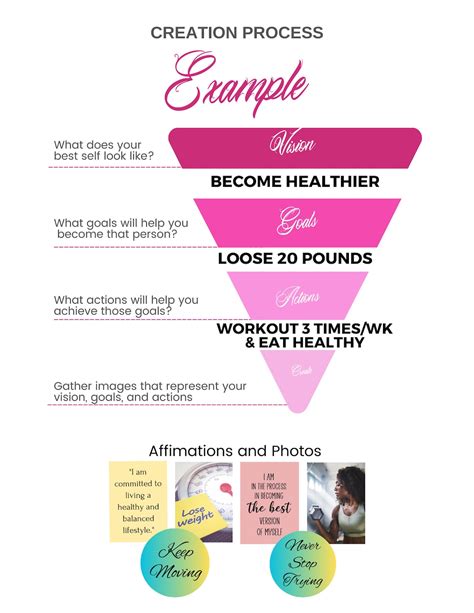 Vision Board 的图像结果