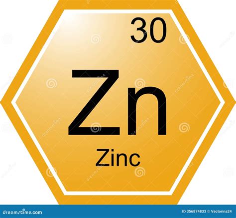 Symbol For Zinc