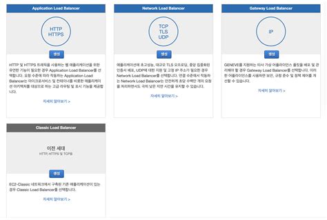 AWS ELB Architecture Diagram 的图像结果
