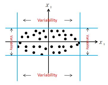 Image result for Statistical Distance Examples
