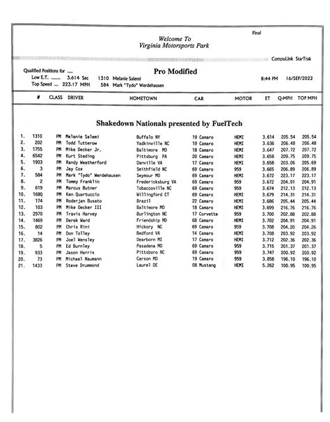 Image result for Pro Mod Qualifying