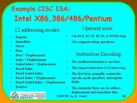 Image result for CISC