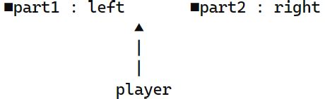 On the Right 的图像结果
