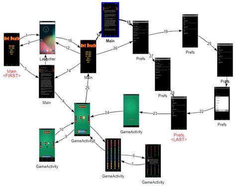 DroidbotX: Test Case Generation Tool for Android Applications Using Q ...
