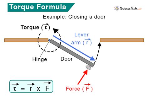 Image result for Torque Physics Explained