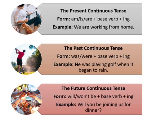 Past, Present and Future Tenses for the Professionals of Today – Part 1 ...