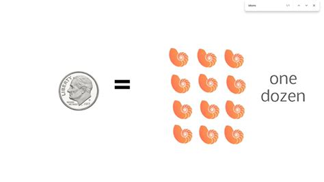 "Dime a Dozen" - Spotlight English®