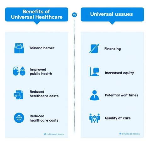 Mastering IELTS Reading: Exploring Universal Healthcare Challenges And Benefits