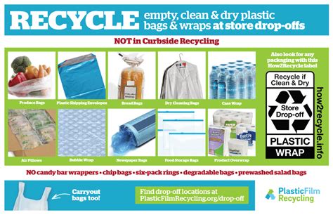 Image result for Recycle Tips