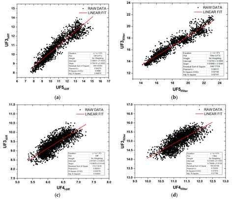 Workers’ Exposure Assessment during the Production of Graphene ...