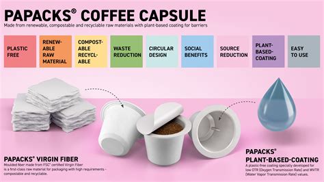 WorldStar Winner: Fiber Coffee Capsule