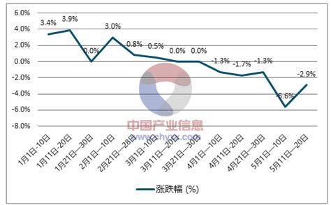 无烟煤市场分析报告_2018-2024年中国无烟煤市场竞争策略及前景发展趋势预测报告_中国产业研究报告网