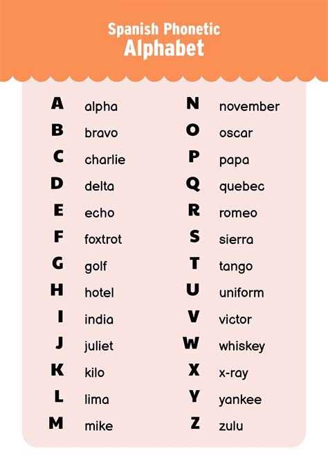 Spanish Phonetic Alphabet Chart - 13 Free PDF Printables | Printablee