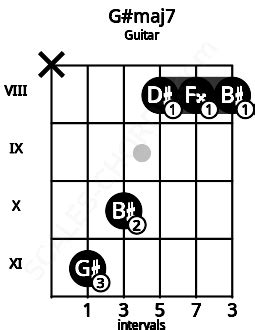 Map Compilation G Major 7 的图像结果