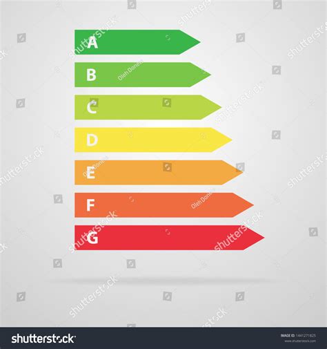 Image result for Classification of Energy