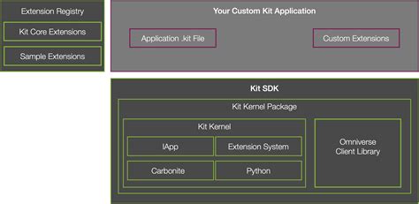 App Developer Kit 的图像结果