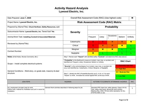 Activity Hazard Analysis (AHA) Risk Assessment Code (RAC), 53% OFF