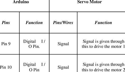 Servo Tutorial in Arduino Nano 的图像结果