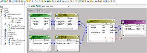 Image result for How to Do Join in Informatica