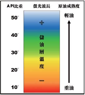Image result for API Oil Color