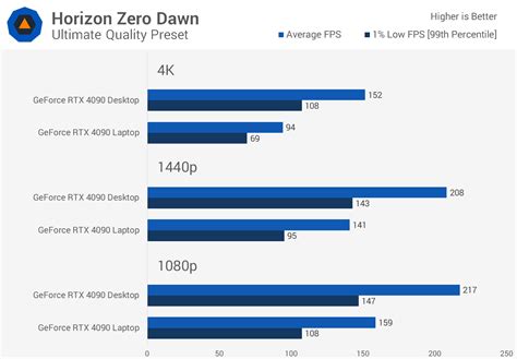 GPU Comparison Chart 的图像结果