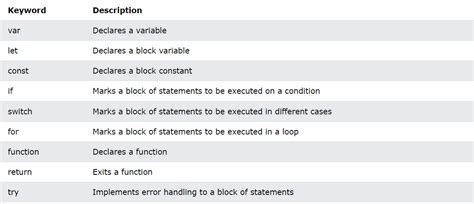 Image result for Main JavaScript