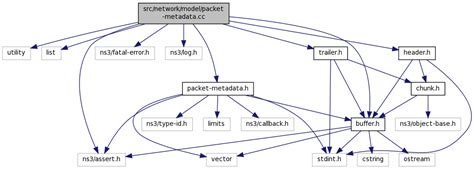 Image result for Computer Science Packet Metadata