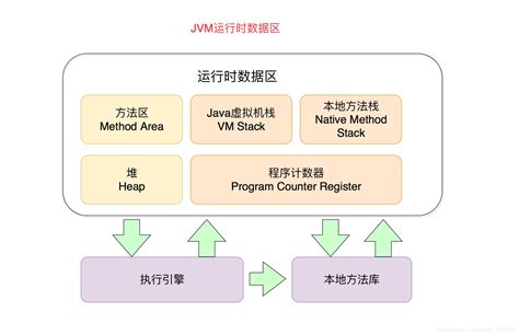 JVM虚拟机内存区域划分（快速理解）_虚拟库划分-CSDN博客