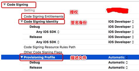 iOS 开发 Certificate和Code Signing--证书与签名--详解_ios证书 code signing identity ...
