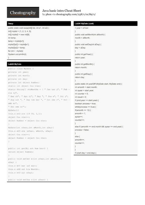 Image result for Intro CompSci Java Cheat Sheet
