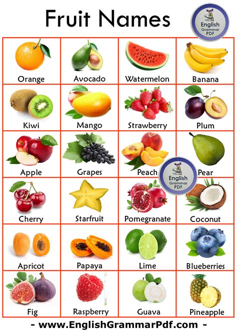 100 Fruit Name List, Fruit Names with Pictures PDF in 2023 | Fruit ...