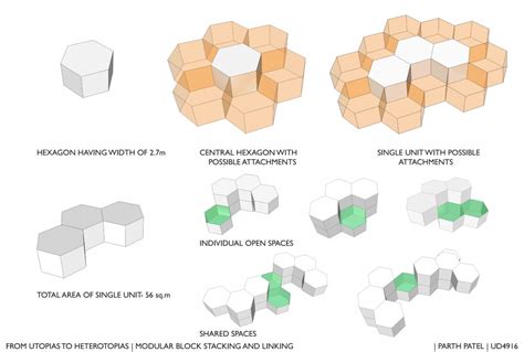Utopia to heterotopia | CEPT - Portfolio