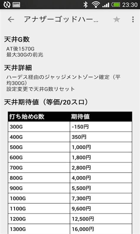 Ceiling expected value a quick reference tool Pachi hyena expected ...