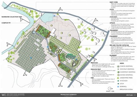 PRODUCTIVE OUTREACH | CEPT - Portfolio