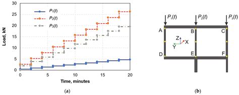 Experimental and Numerical Investigations of RC Frame Stability Failure ...